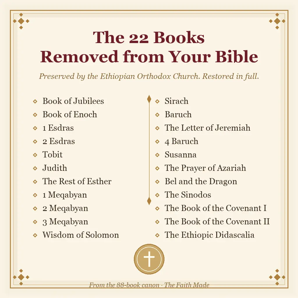 Leather Collector's Edition Complete English Ethiopian Print Book Bible with Embossed Art, 88 Books, Enoch, Jubilees, Missing Apocrypha, Bible Verses, Study Aid, Free Index Tabs, Digital Copy & Audiobook